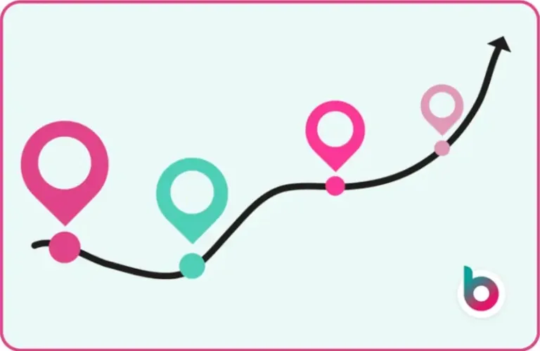 Nursery-business-plan-image-Map-and-journey